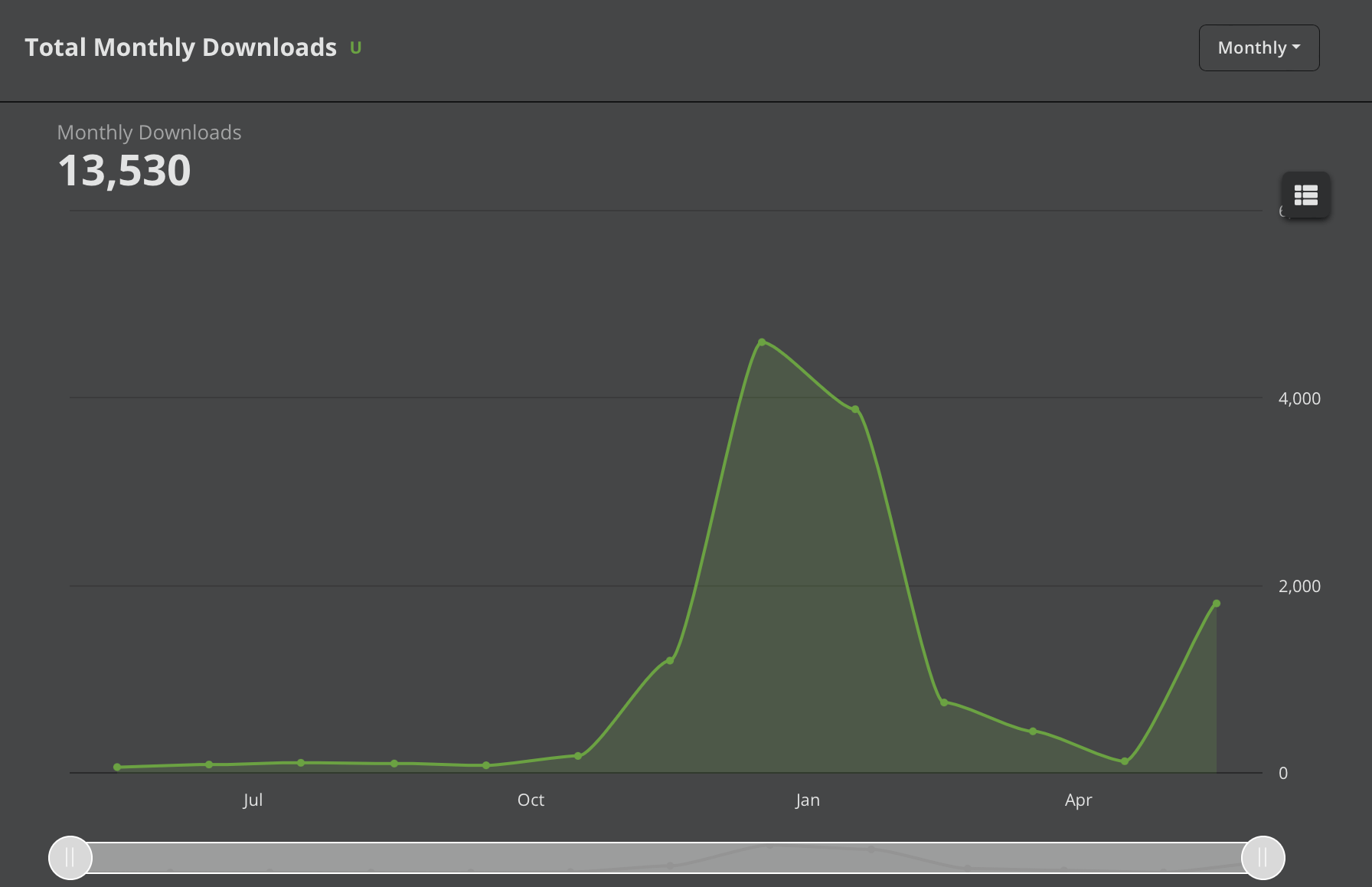 220704_CS_All-time-to-May-2022-Numbers
