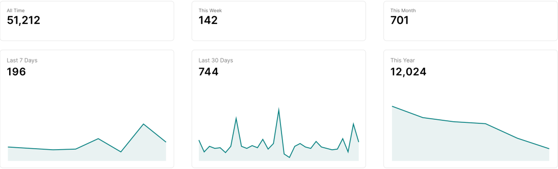 230628-Totals Unique