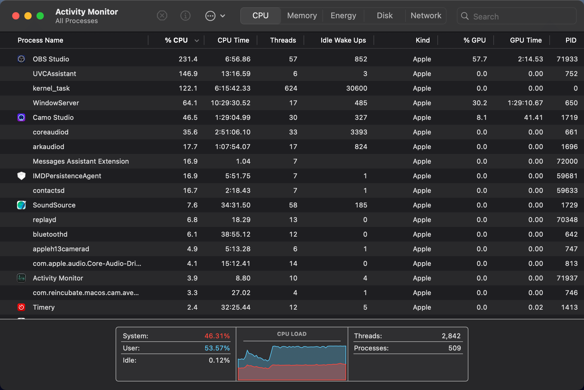 250404_Activity Monitor Hardware Encoder
