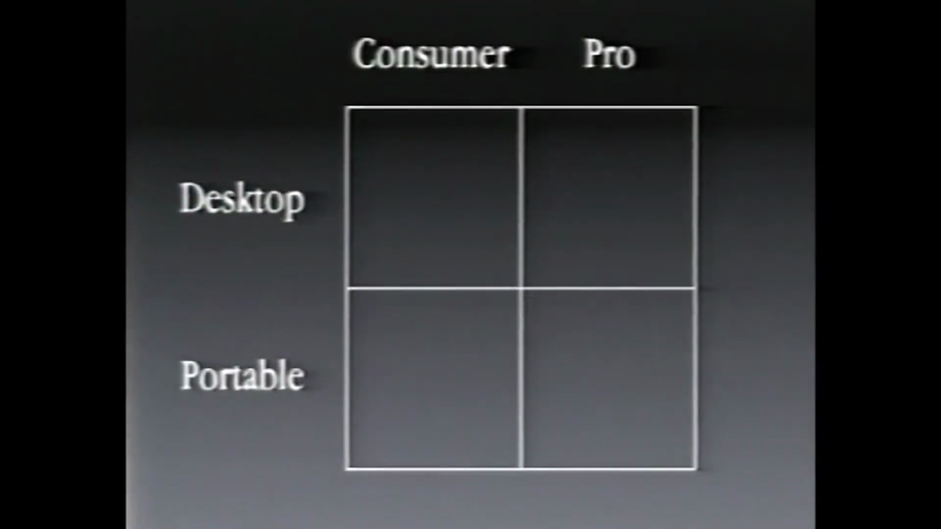 250430_2x2 Mac Matrix
