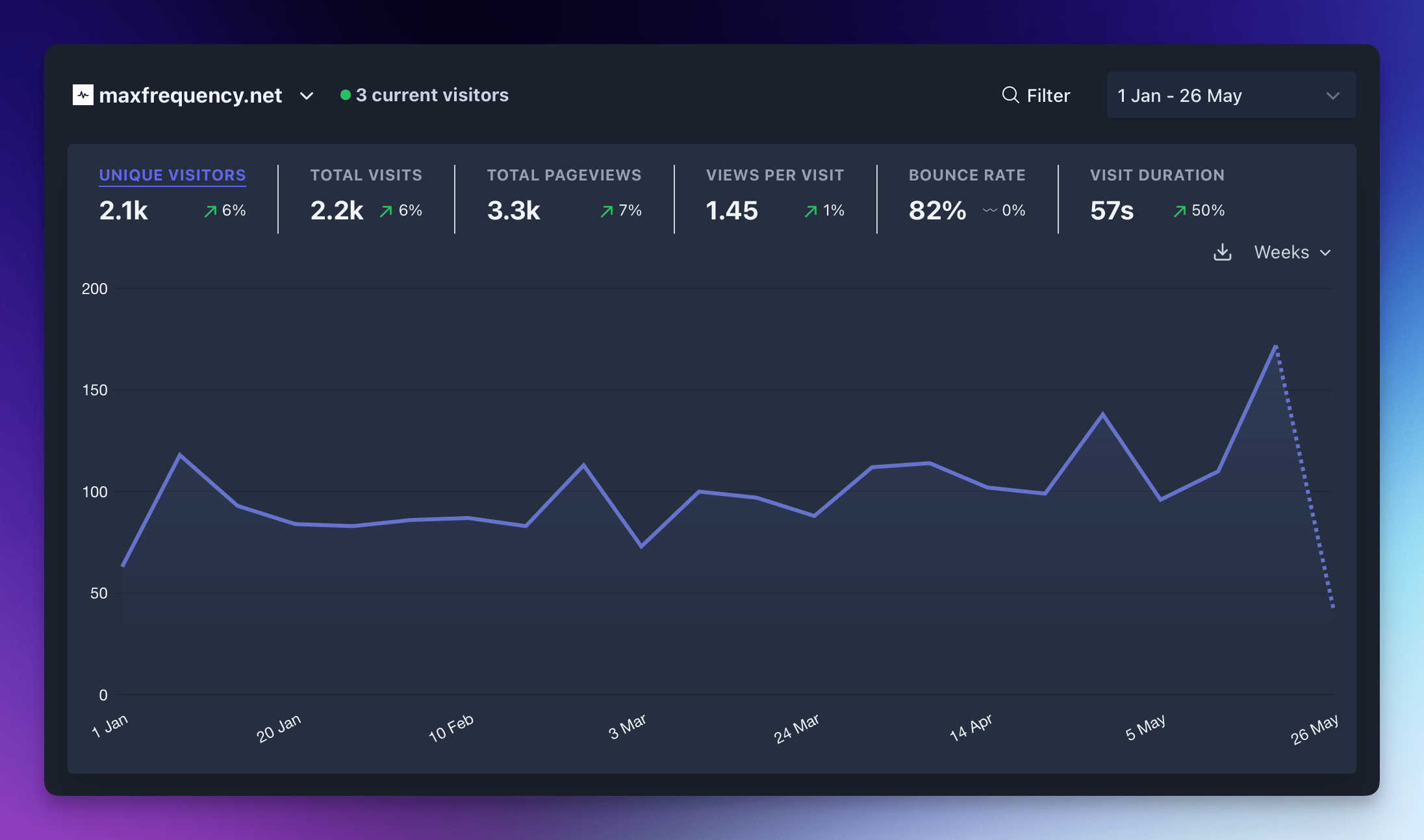 250528_Plausible Stats_250101 thru 250526