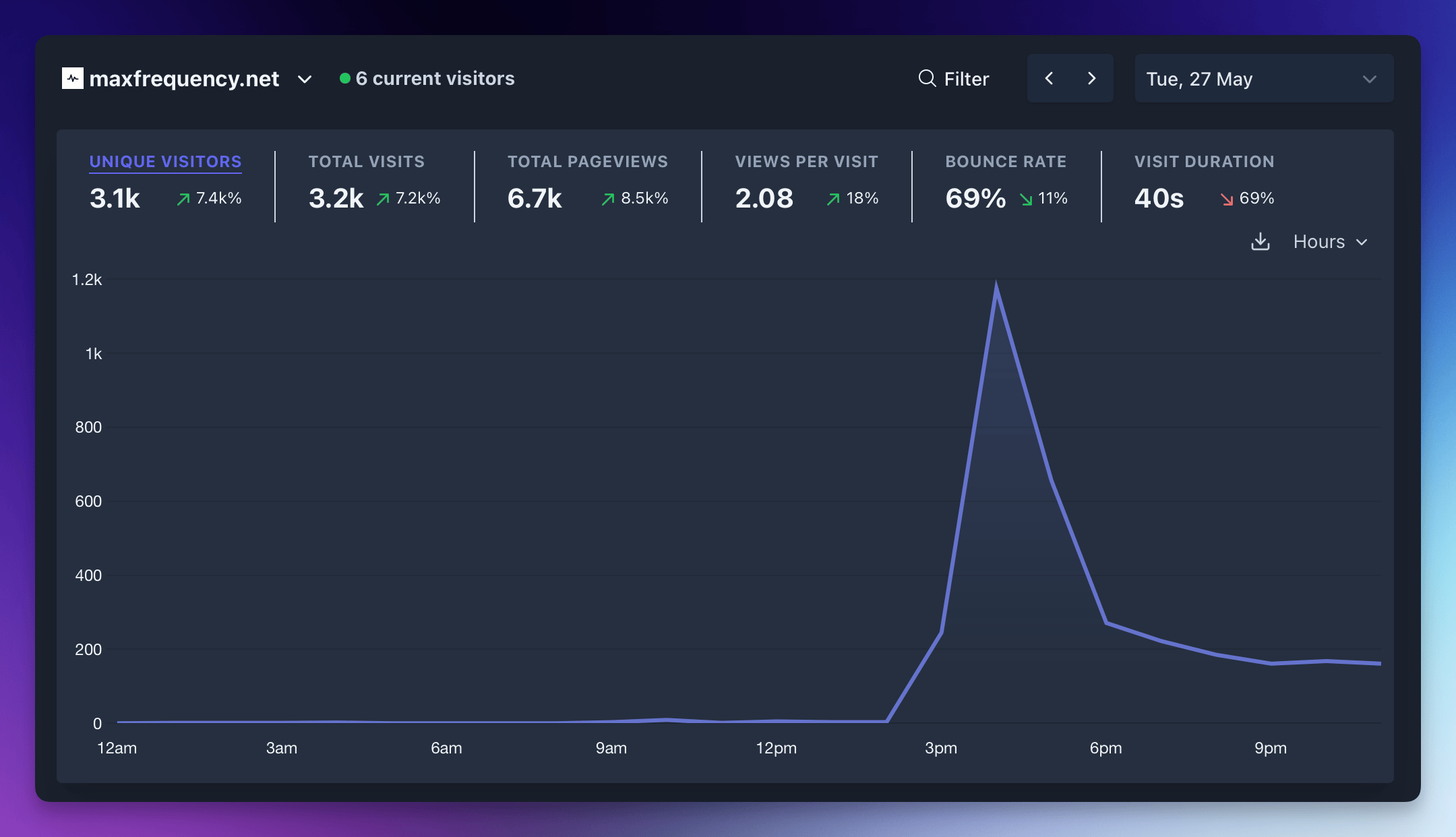 250528_Plausible Stats_250527