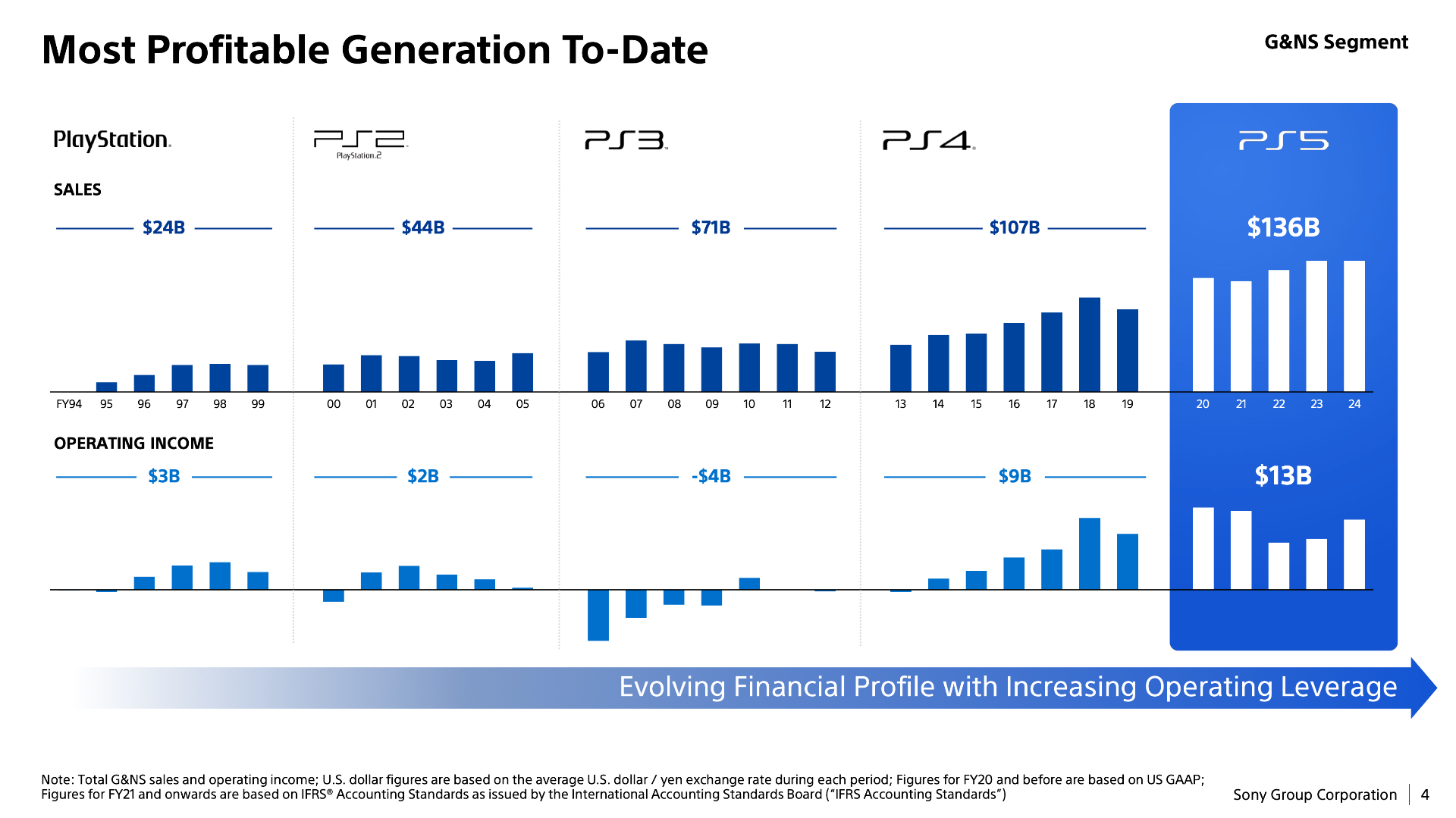 250613_GNS_E page 4_Profit PS Gens