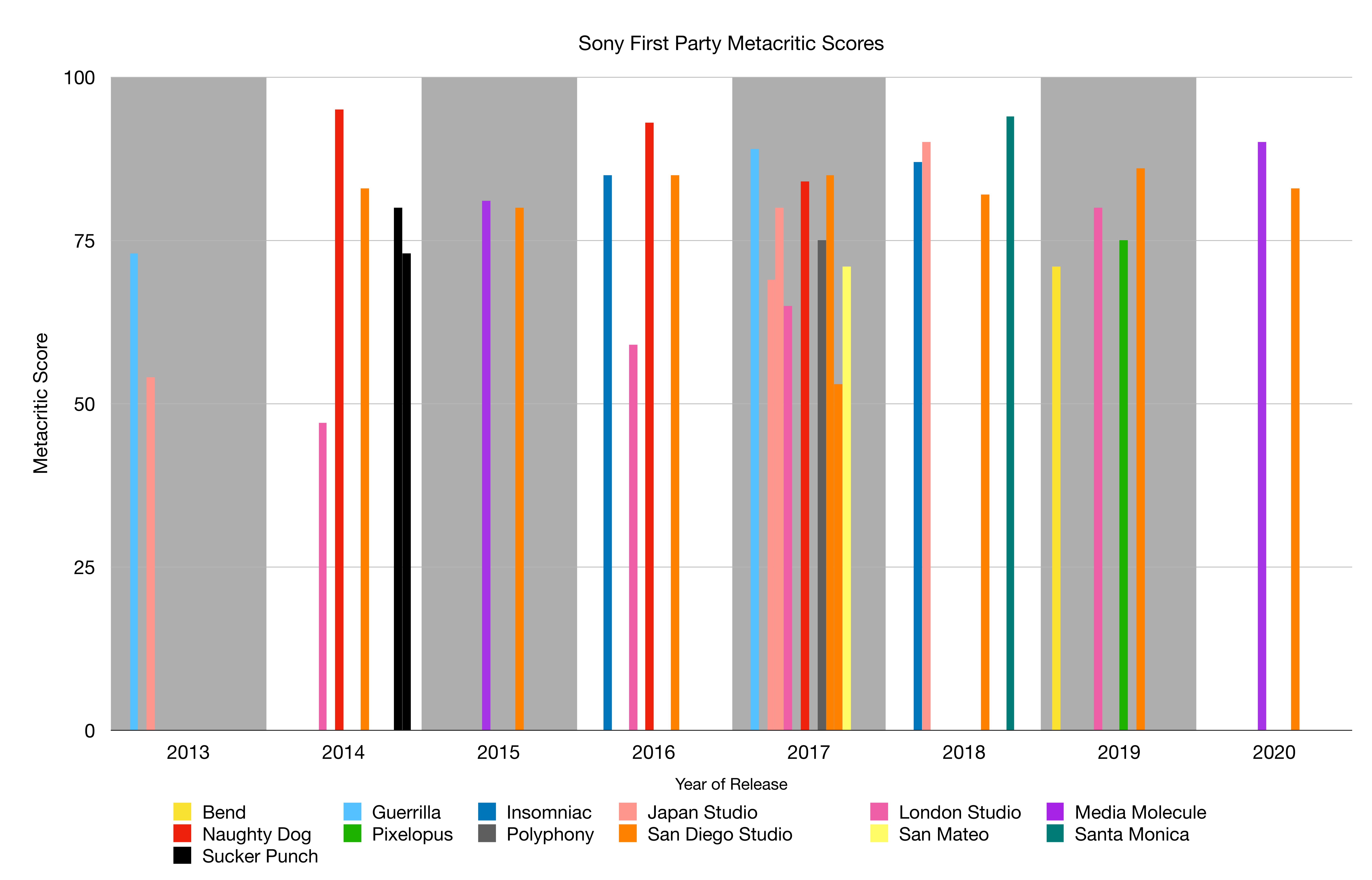 2_sony-first-party-metacritic-scores_crop-1