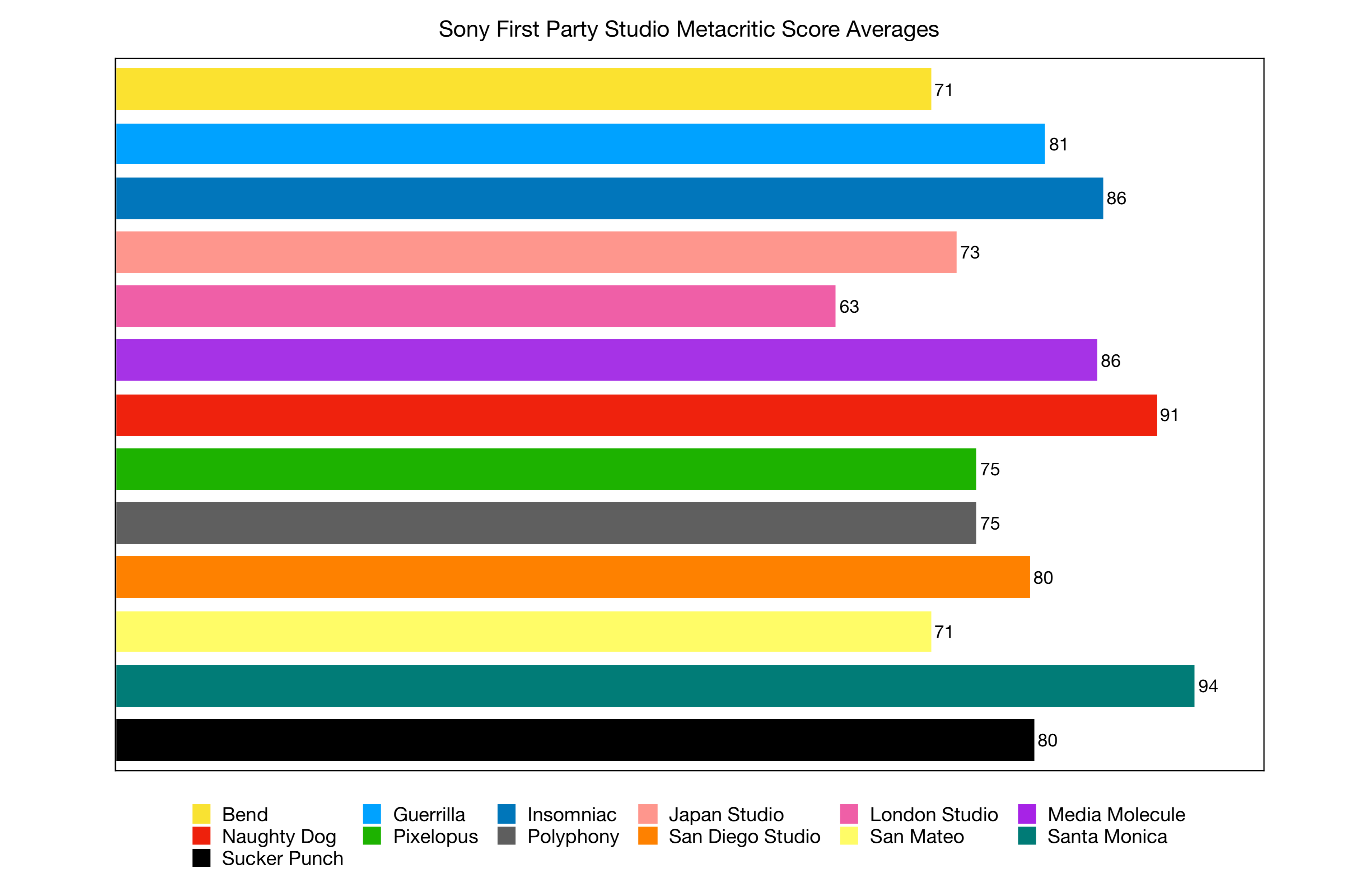 3_sony-first-party-studio-metacritic-averages_crop-1