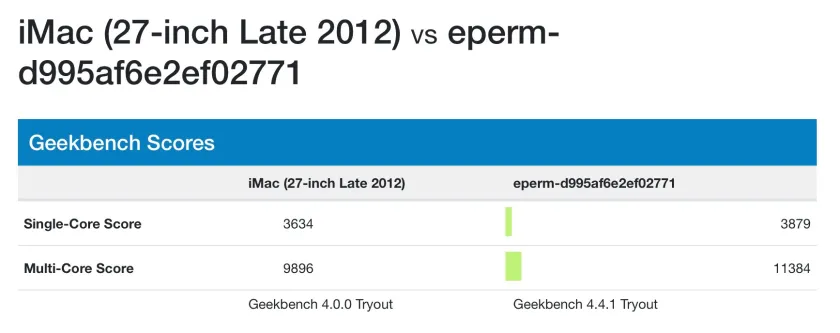 apple-dtk-geekbench-scores.jpg
