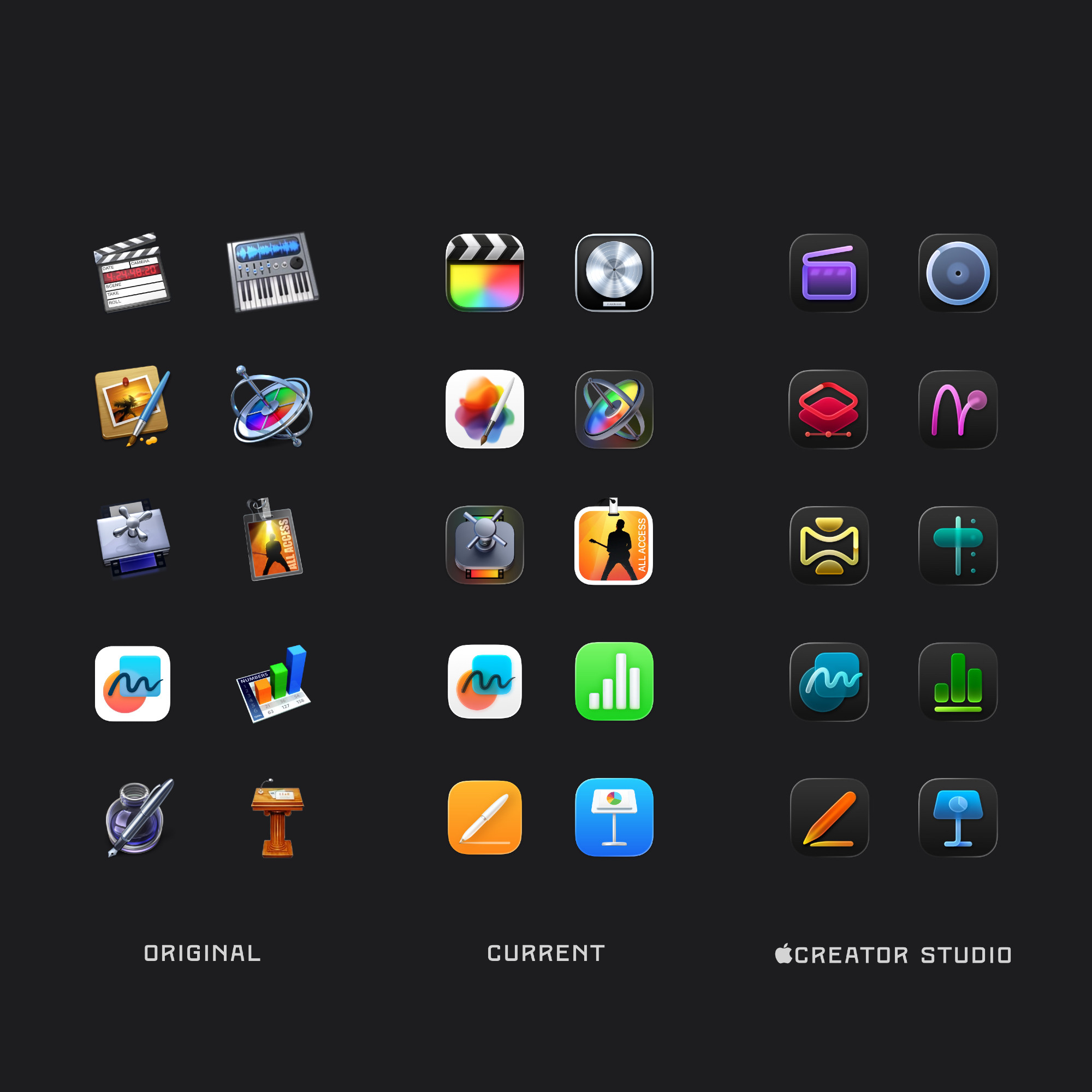 Basic Apple Guy Pro App Icons History