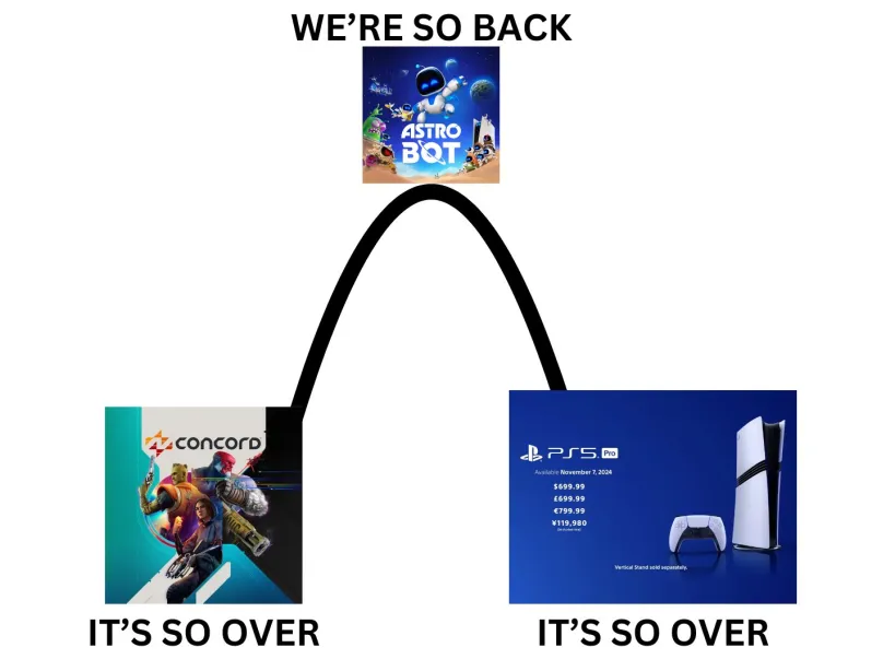PS5 Arc